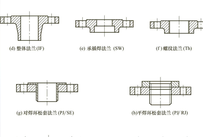 常用的閥門(mén)連接方式有那幾種？